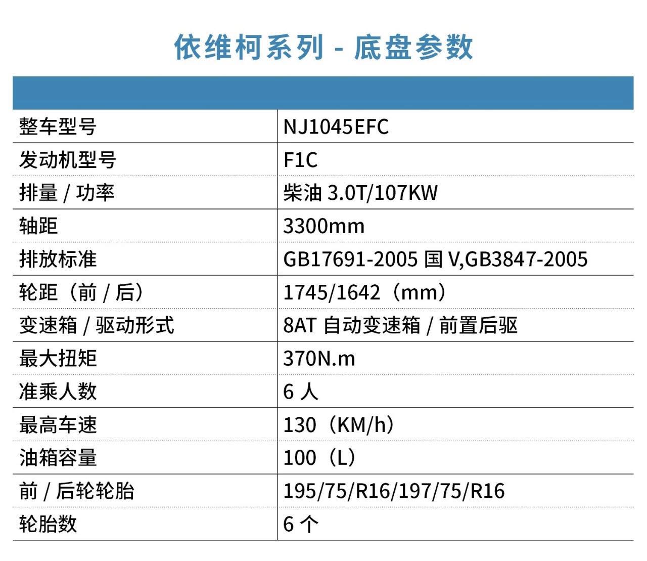 寬大房車首款C型自動擋依維柯V8房車正式上市