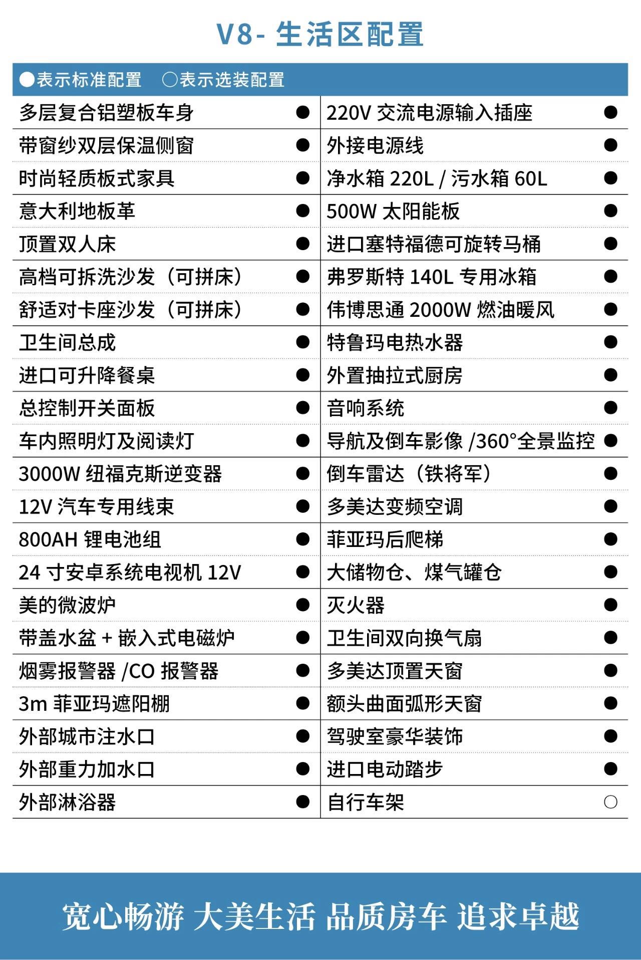 寬大房車首款C型自動擋依維柯V8房車正式上市