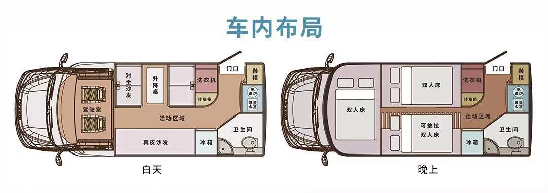 寬大房車首款C型自動擋依維柯V8房車正式上市